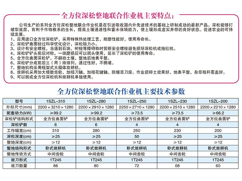 1SZL-280、310型全方位深松整地聯(lián)合作業(yè)機(jī)